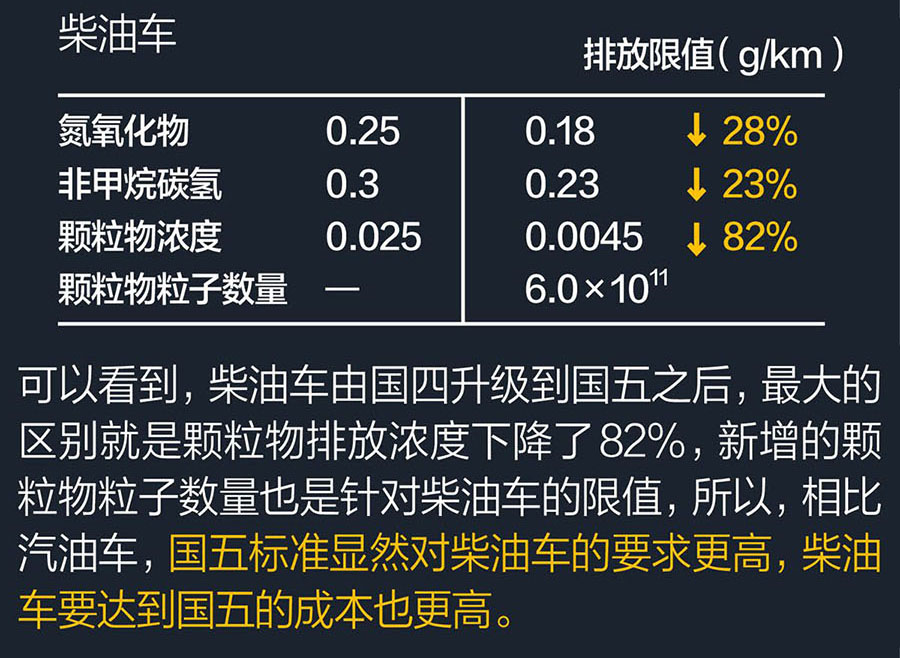 東風(fēng)御風(fēng)國五底盤