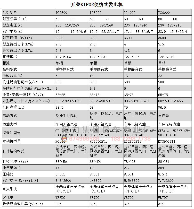 房車發(fā)電機