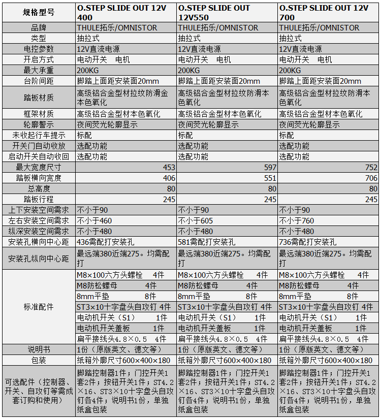 房車電動(dòng)踏步