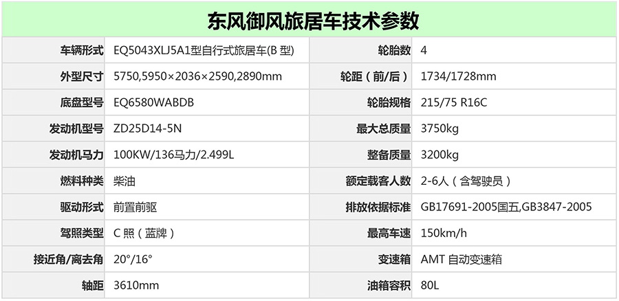 東風(fēng)御風(fēng)配置表1