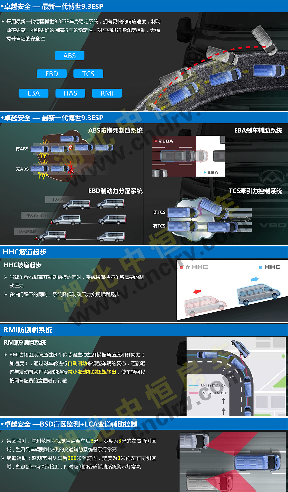 上汽大通V90短軸高（中）頂B型房車底盤介紹